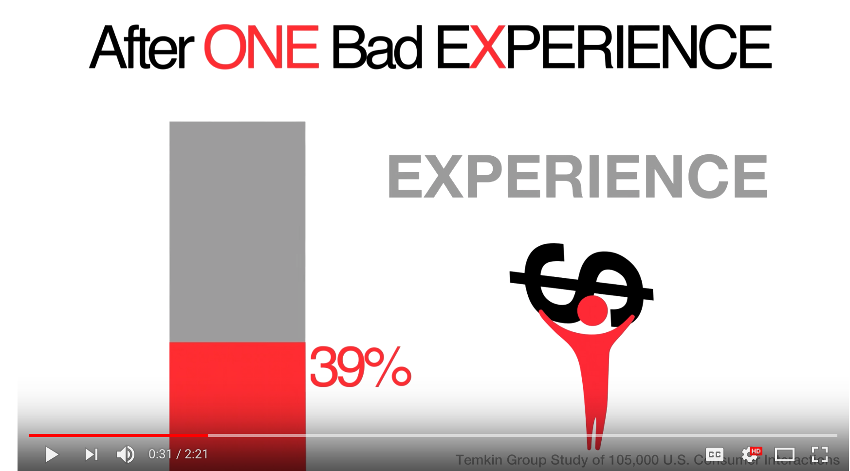 Customer Experience Matters - Temkin Group Video