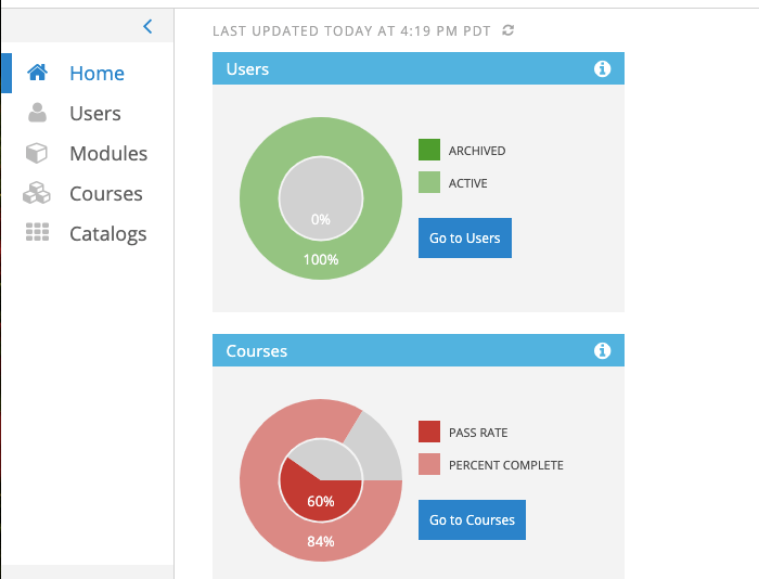 Mindflash LMS Dashboard