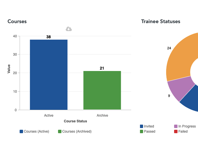 MIndflash LMS Reporting Dashboard